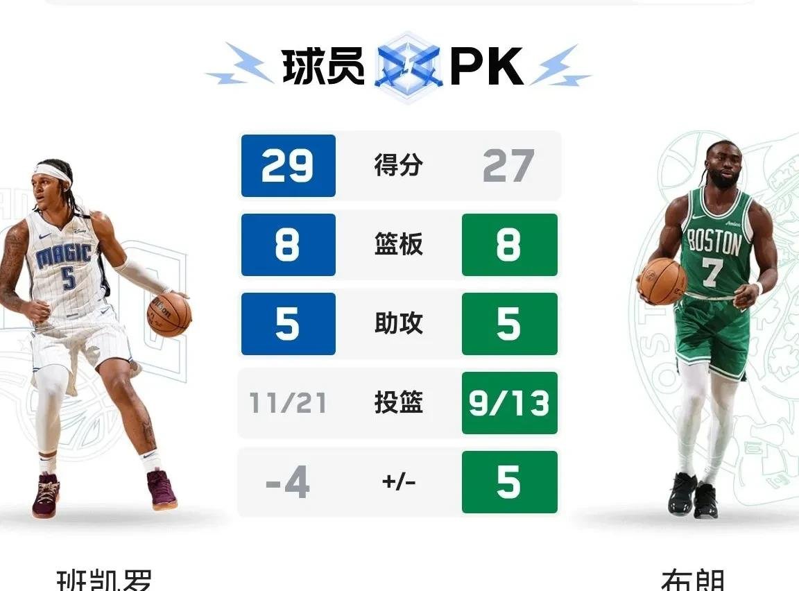 包含关键战体能课后，波士顿凯尔特人刷新队史纪录备战亚冠，球迷炸锅，纪律约束更严格的词条