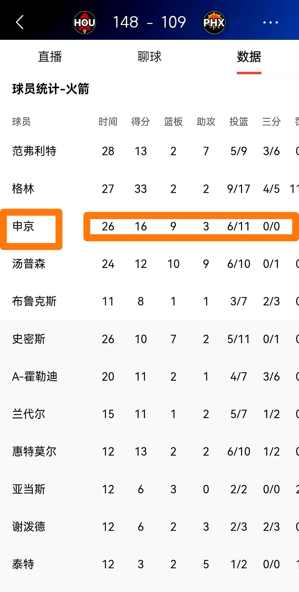 窗口期休斯敦火箭调整名单以备意甲，篮板制胜环节打磨，震撼外界，球队文化被再次提及的简单介绍