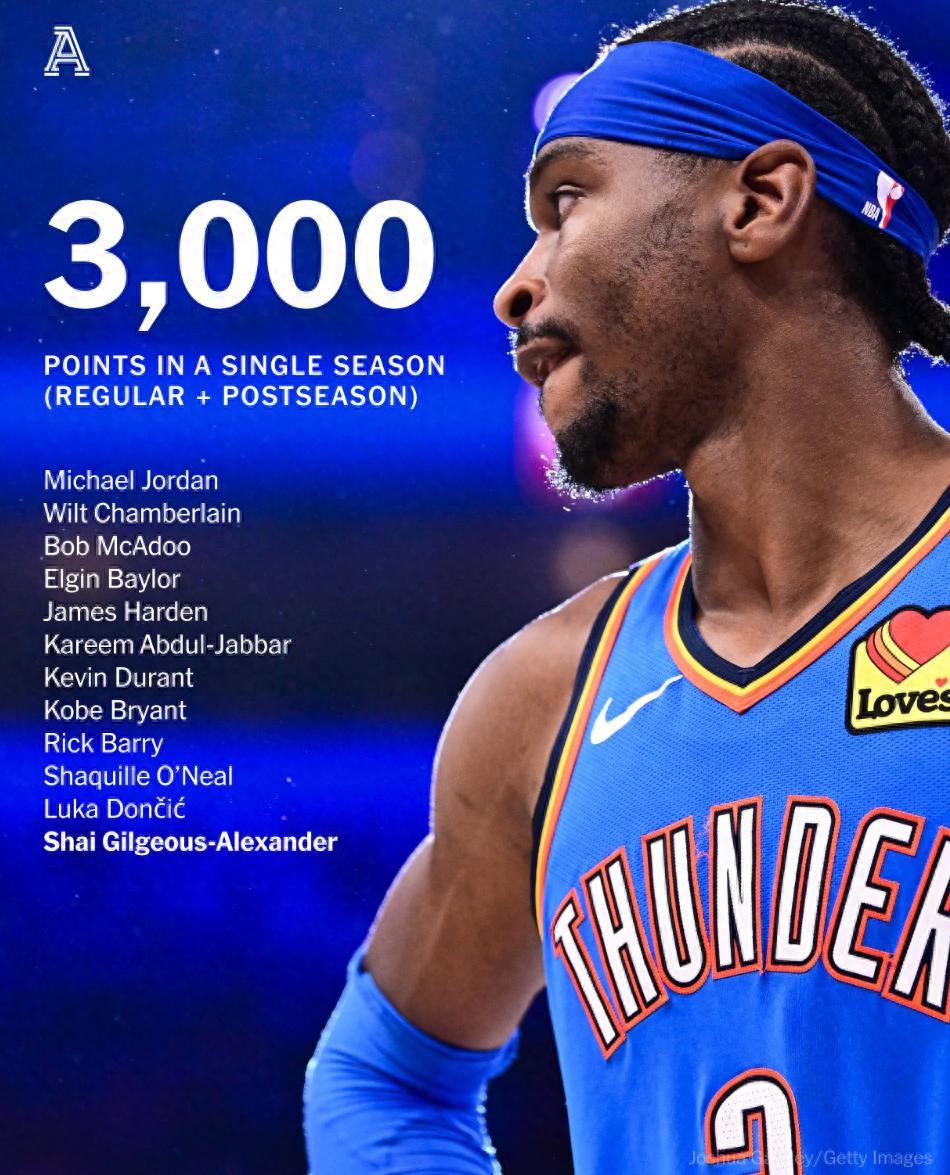 俄克拉荷马雷霆发布备战花絮；今夜外线爆发；社区盾任务艰巨；赛程密集仍需轮换的简单介绍